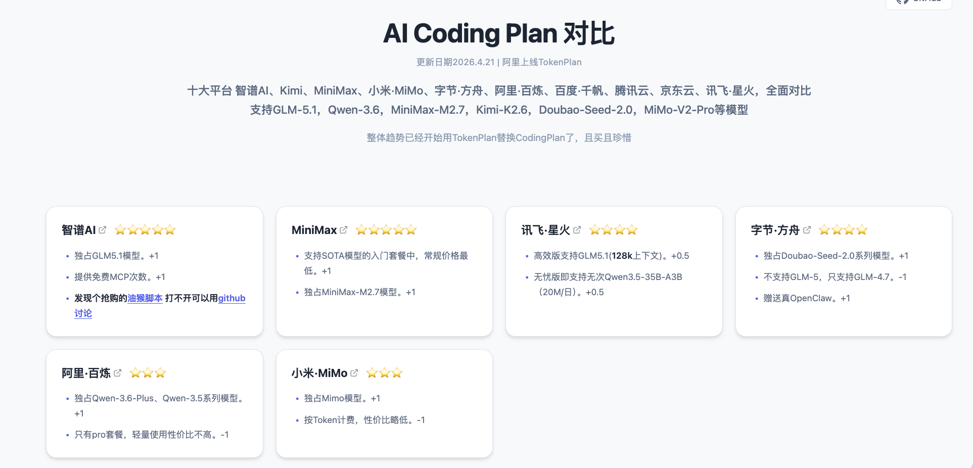 Coding Plan 对比图