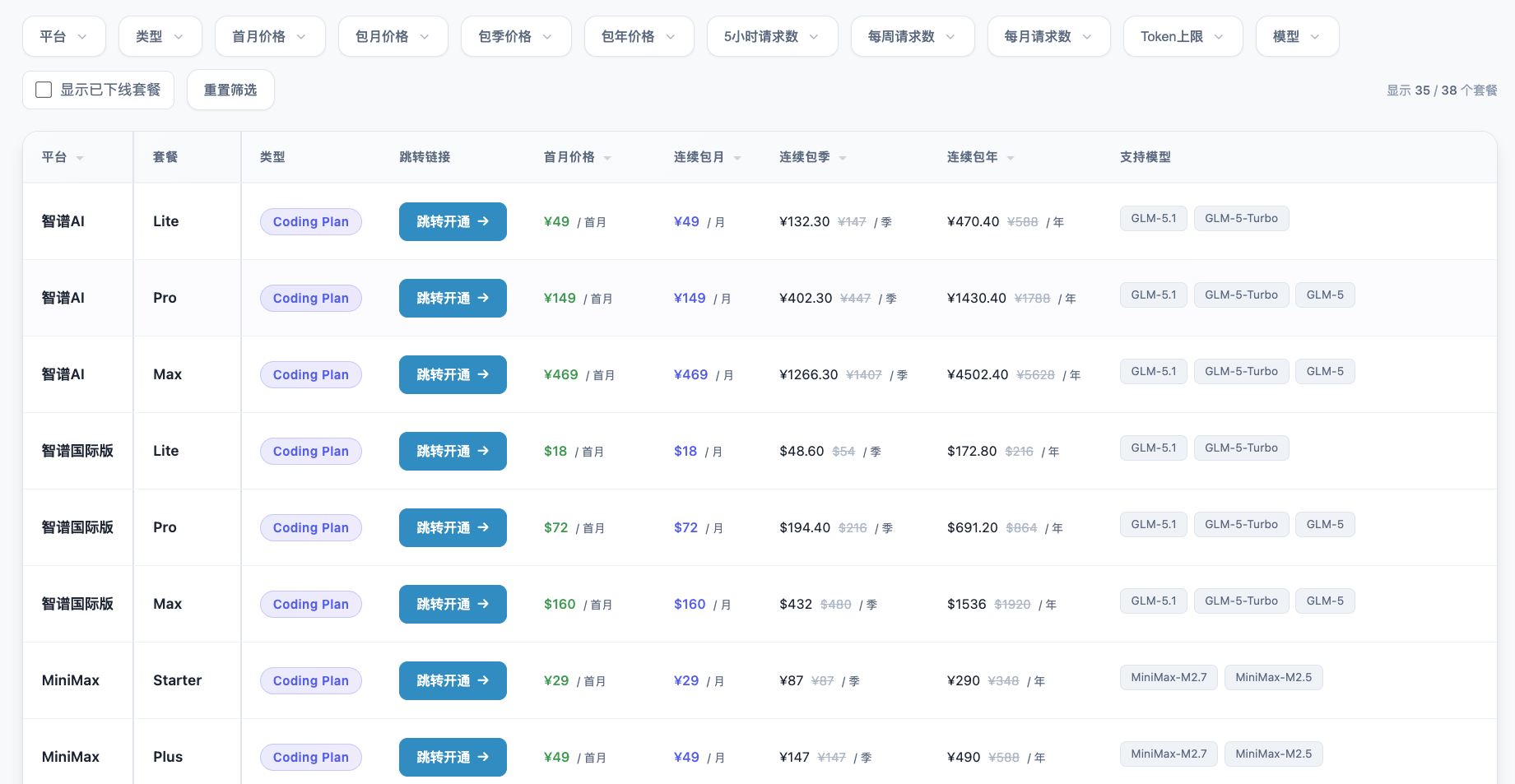 Coding Plan 对比图
