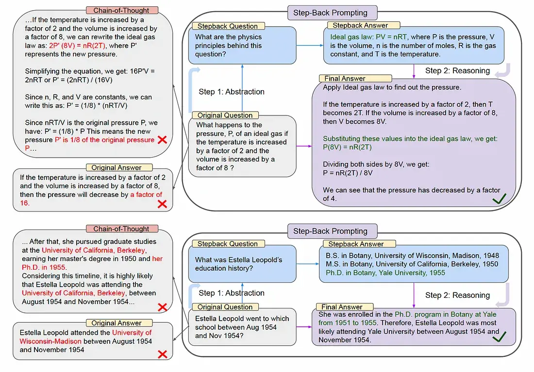 “退步提示”与“思维链”对比图