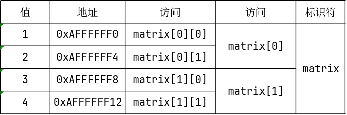 2dmatrix