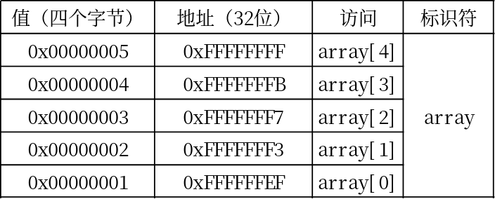 array2