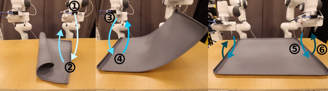 双臂 Mat Unrolling:布料与长边抓取使得动作模式天然多样。