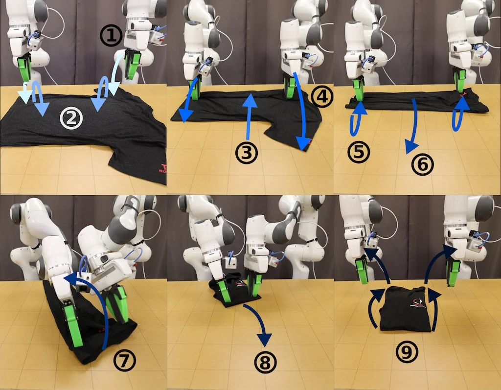 双臂 Shirt Folding:需要多次抓取、拖拽、折叠与最终整理,是长时序布料操作代表任务。