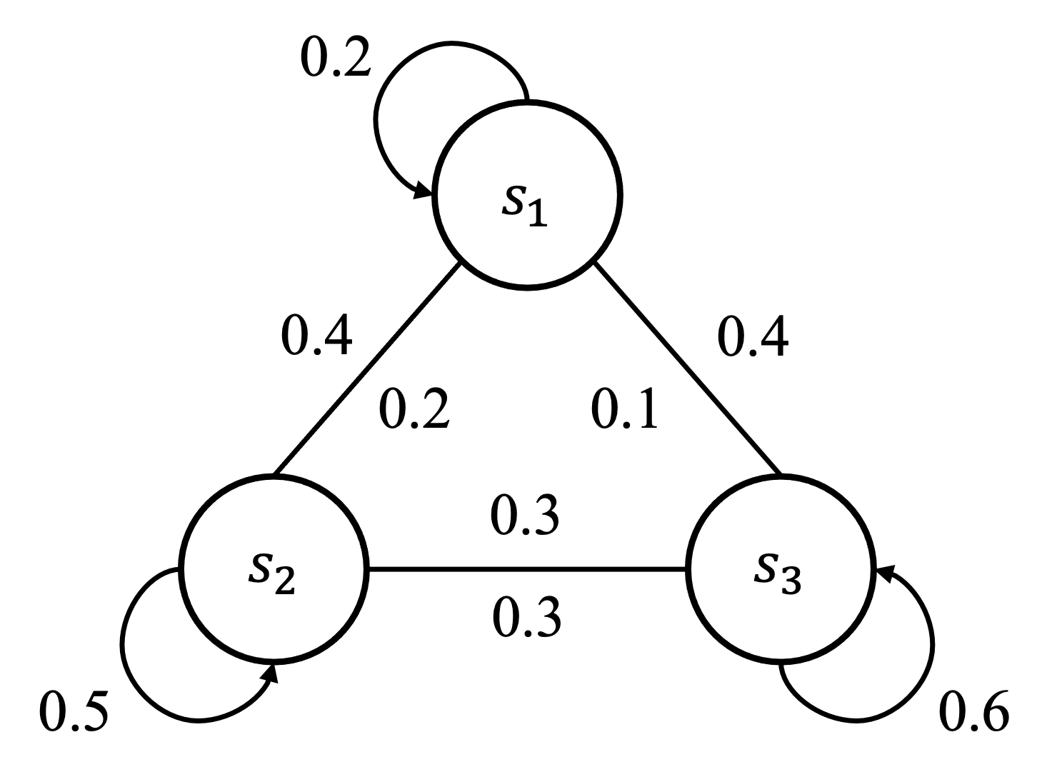 马尔可夫链