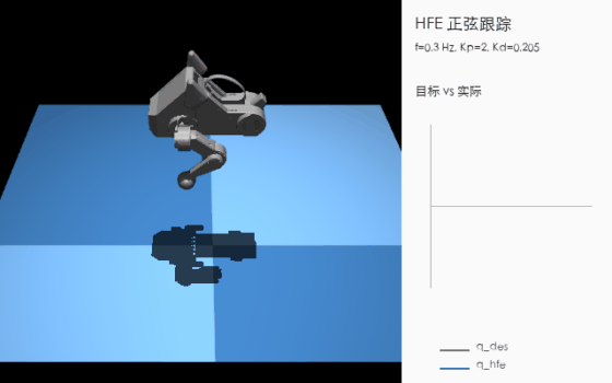 Lab 1 teaser：HFE 跟踪 0.3 Hz 正弦