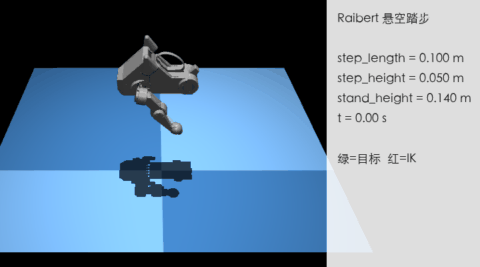 Ch3 成果预览 单腿 Raibert 悬空踏步