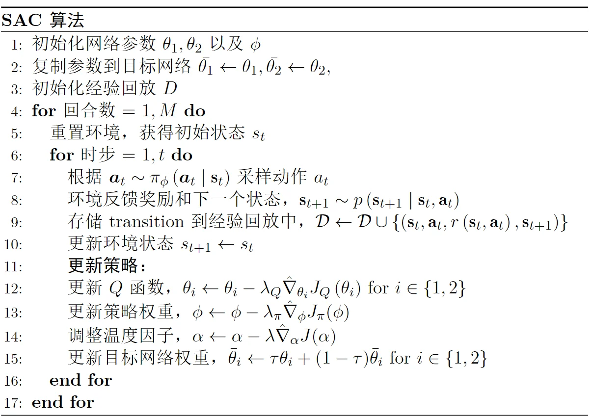 SAC 算法伪代码