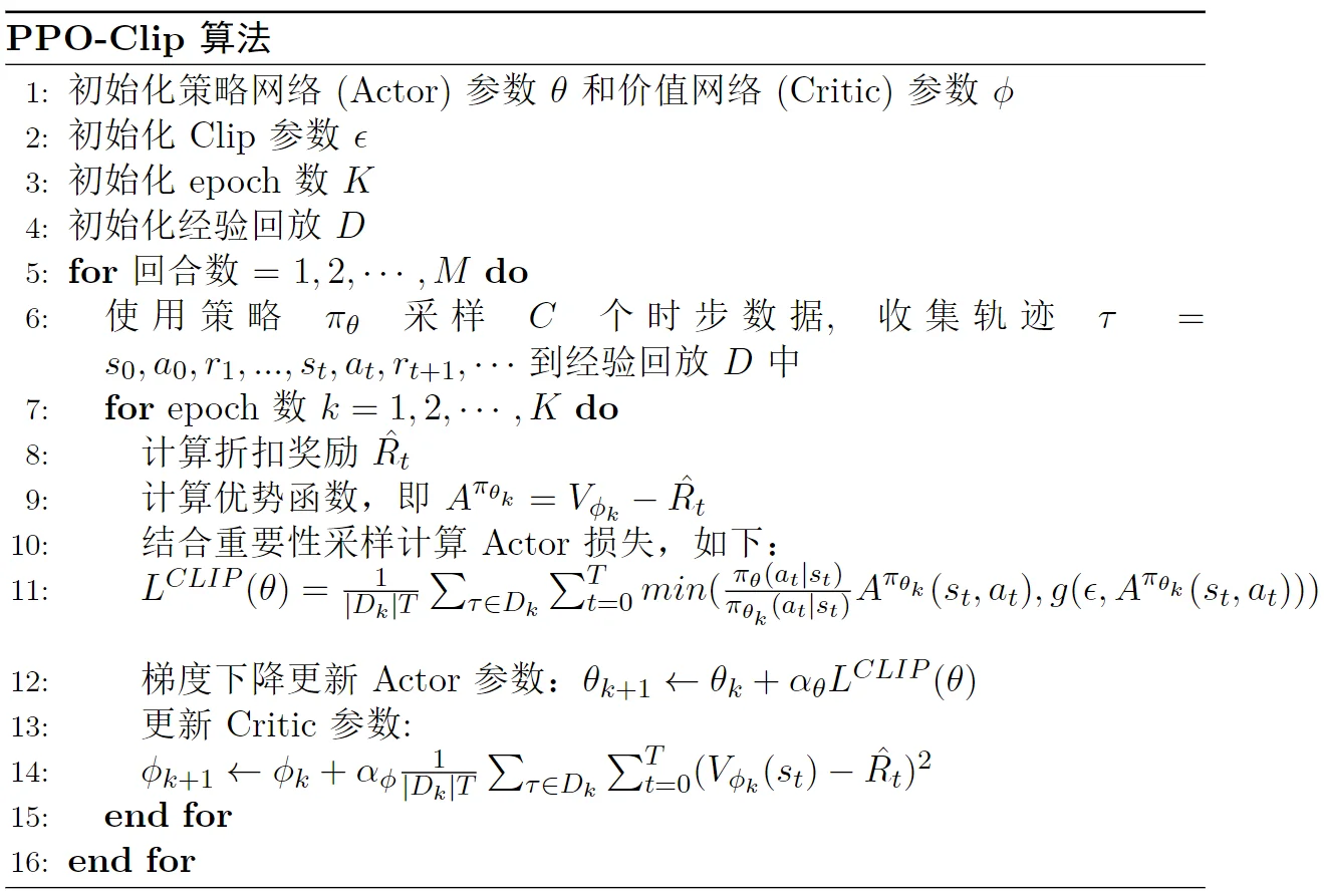 PPO 算法流程