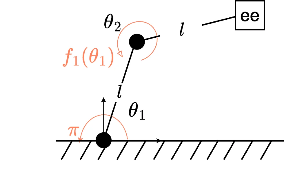 带地面约束的平面机械臂