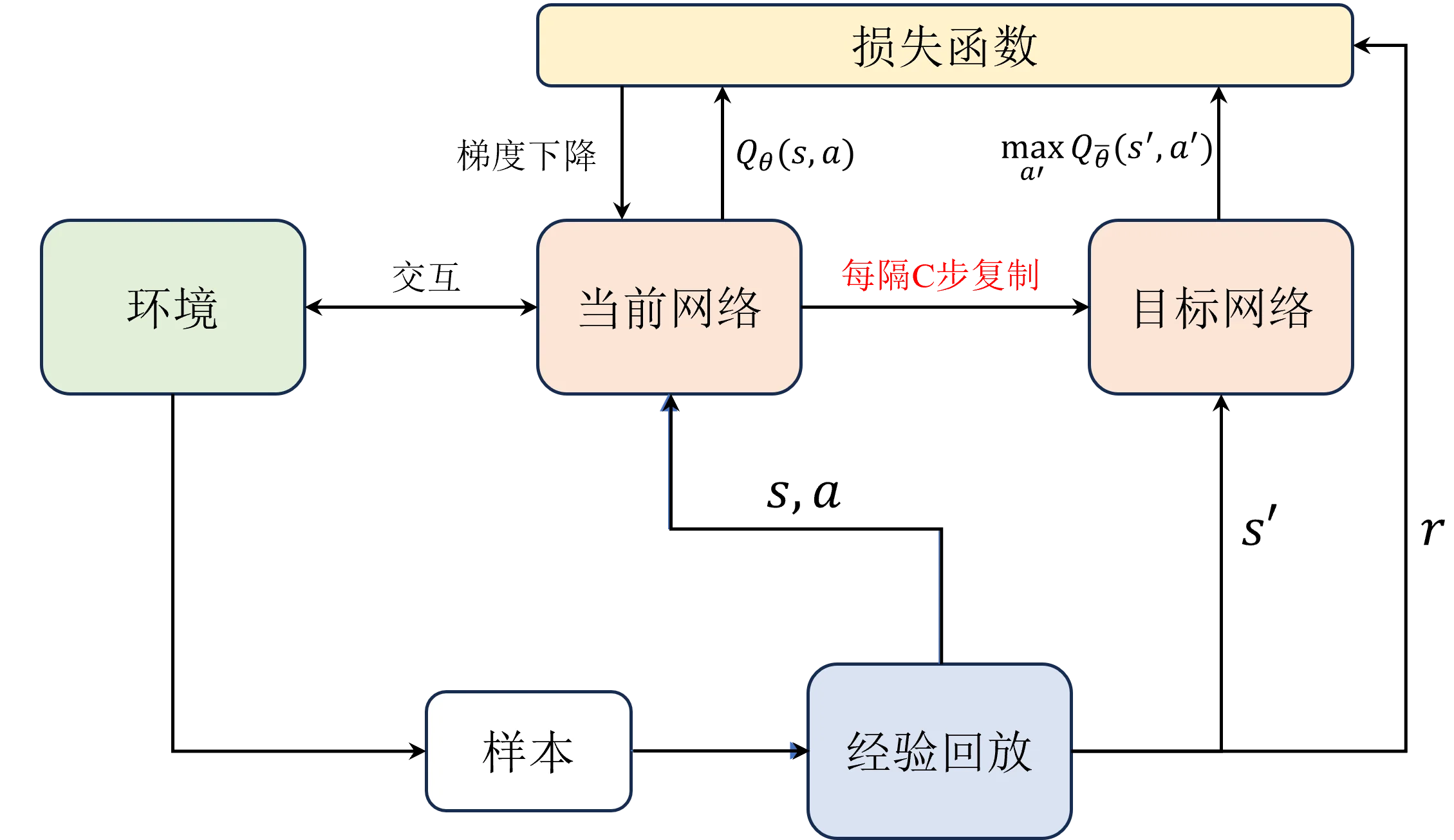 目标网络示例