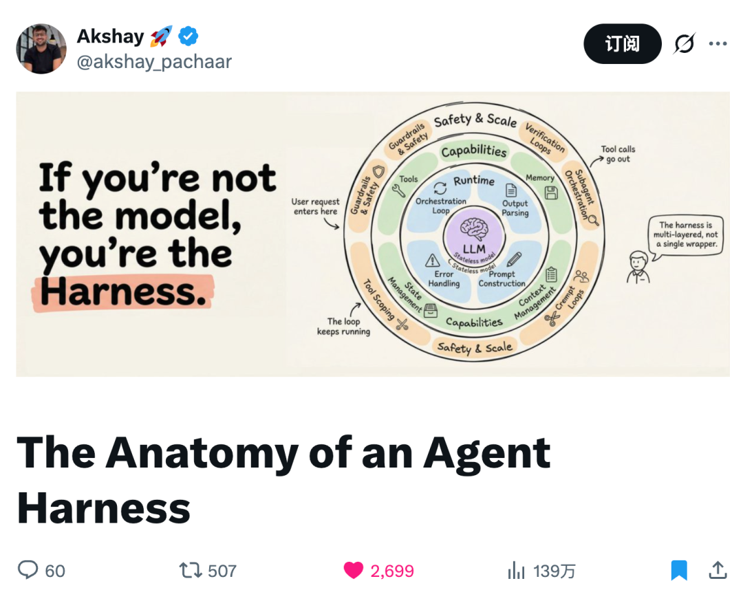 Agent Harness 的整体结构
