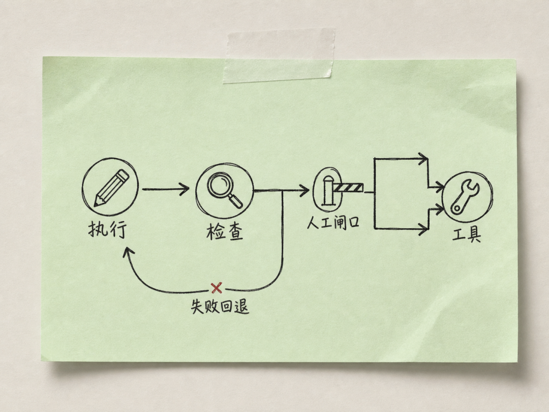 多个执行节点组成的有向图