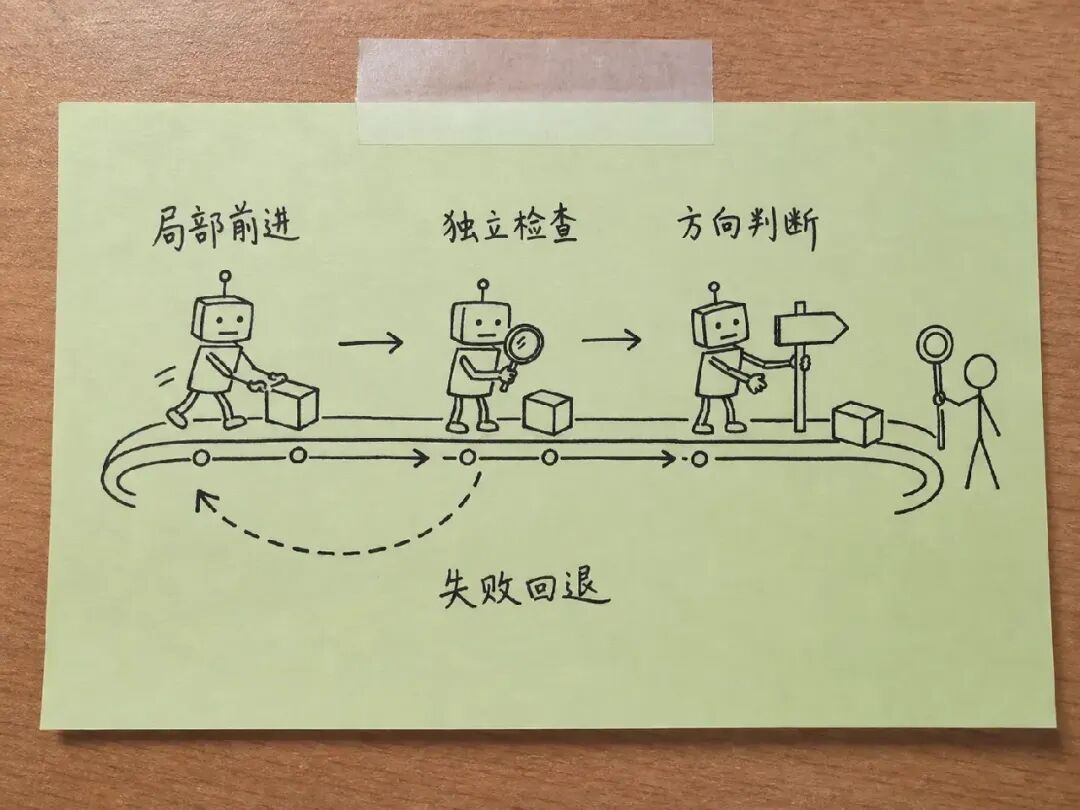 单一执行者同时承担执行、检查和方向判断