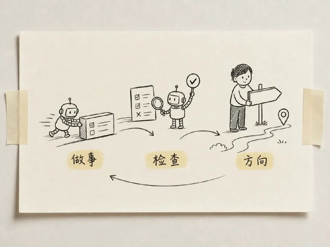 三个 Loop 的职责边界