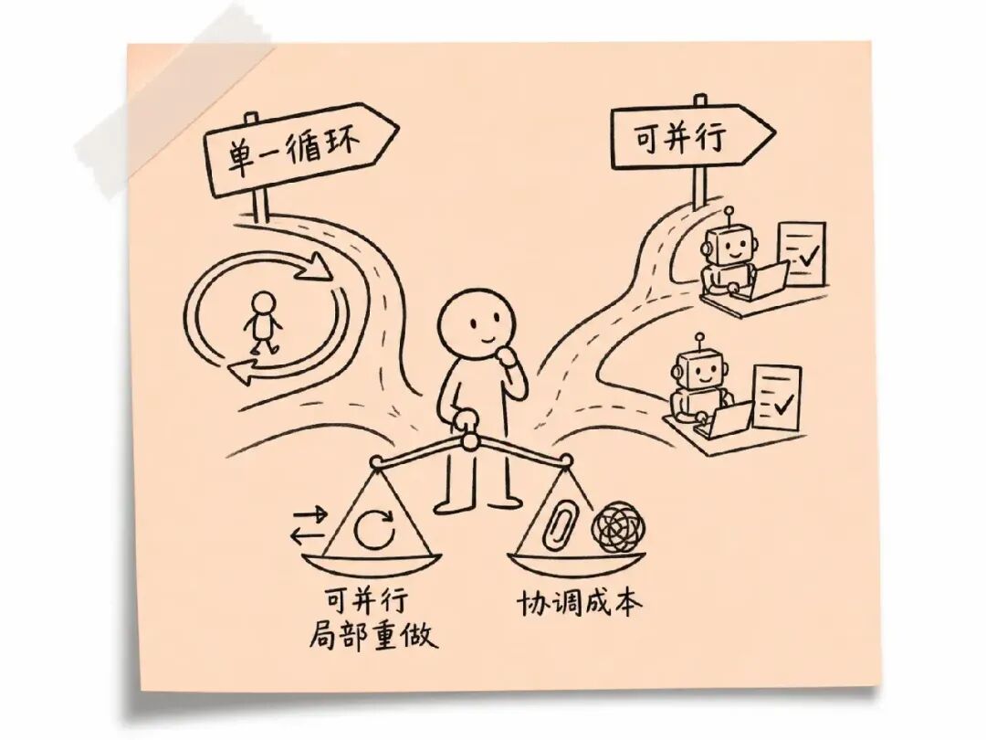 判断任务是否适合 Graph