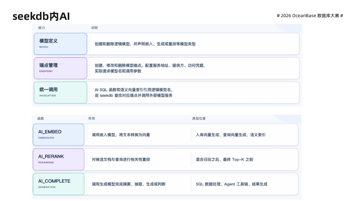 数据库内模型定义、端点管理与 AI SQL 函数的职责