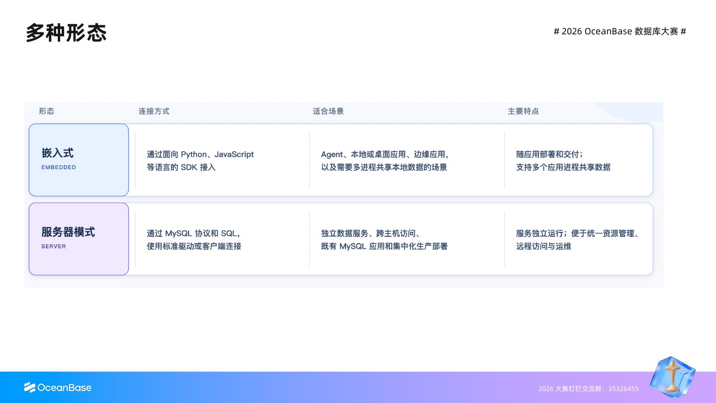 嵌入式与服务器模式的连接方式、适用场景和主要特点