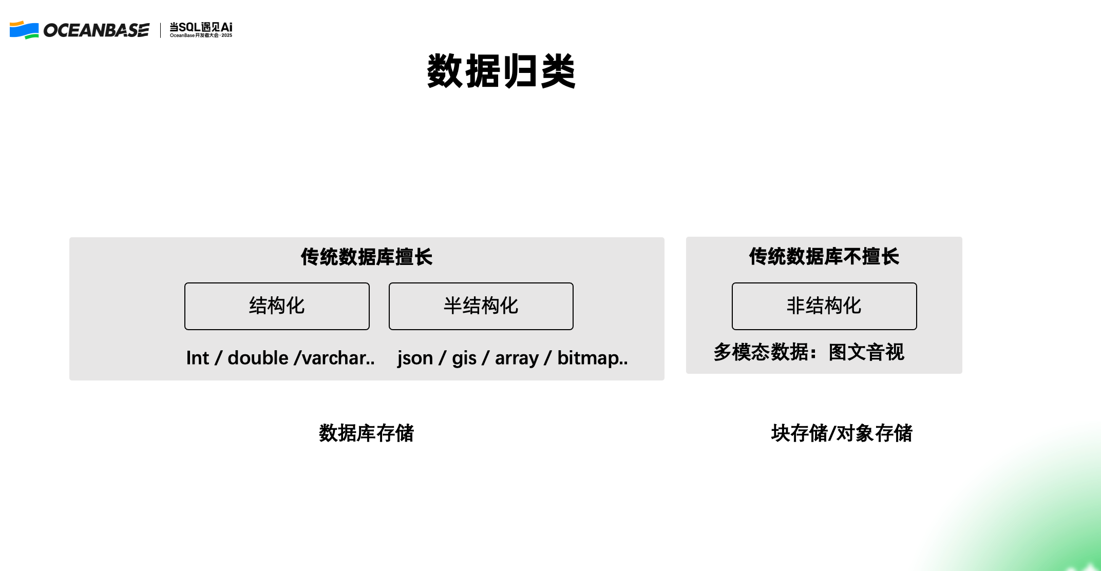结构化、半结构化与非结构化数据的分类，以及常见存储方式
