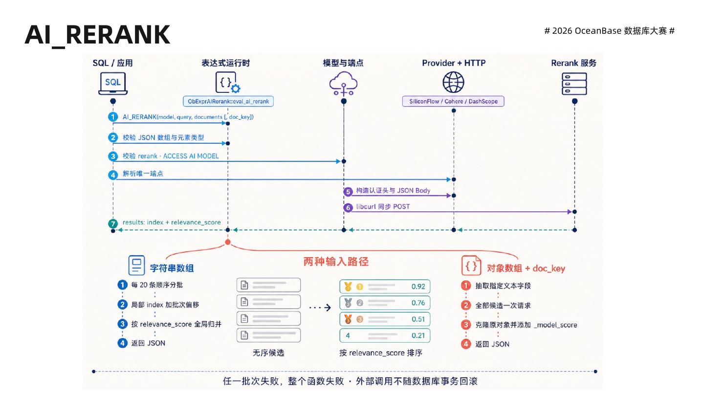 AI_RERANK 的调用链，以及字符串数组和对象数组两种输入路径