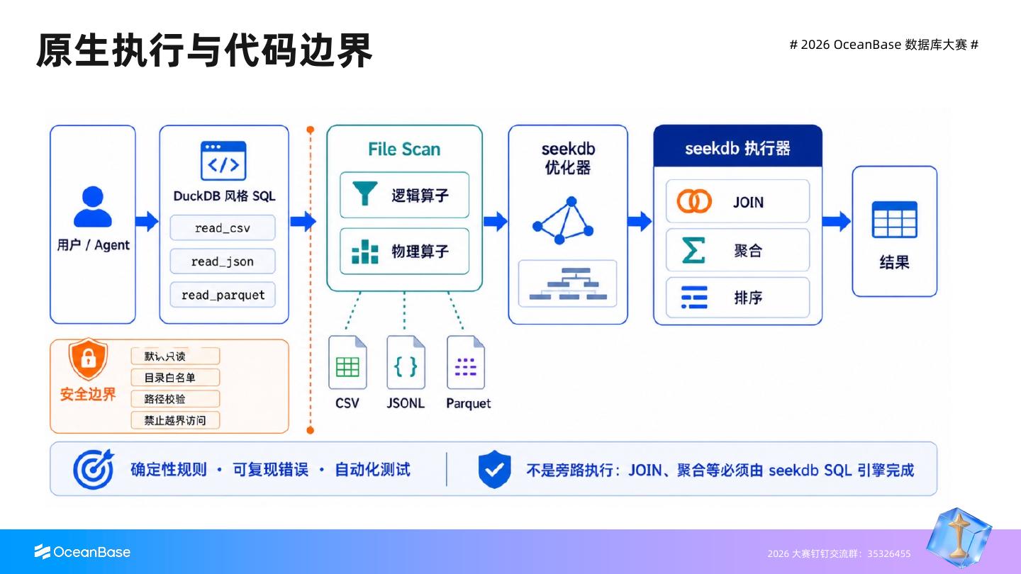 File SQL 的原生执行边界