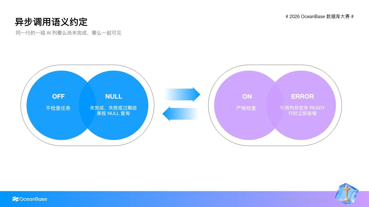 异步读取在非严格模式和严格模式下的不同外部行为