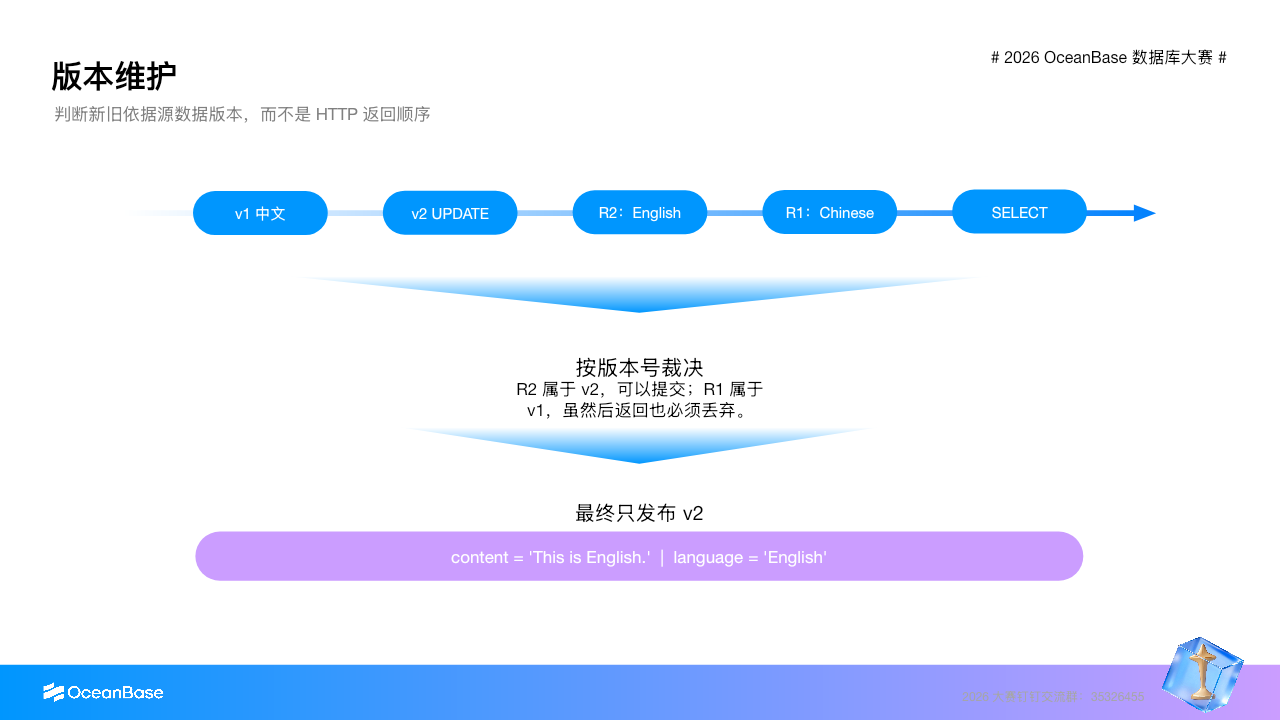同一行连续更新时,最终结果由源数据版本而不是 HTTP 返回顺序决定