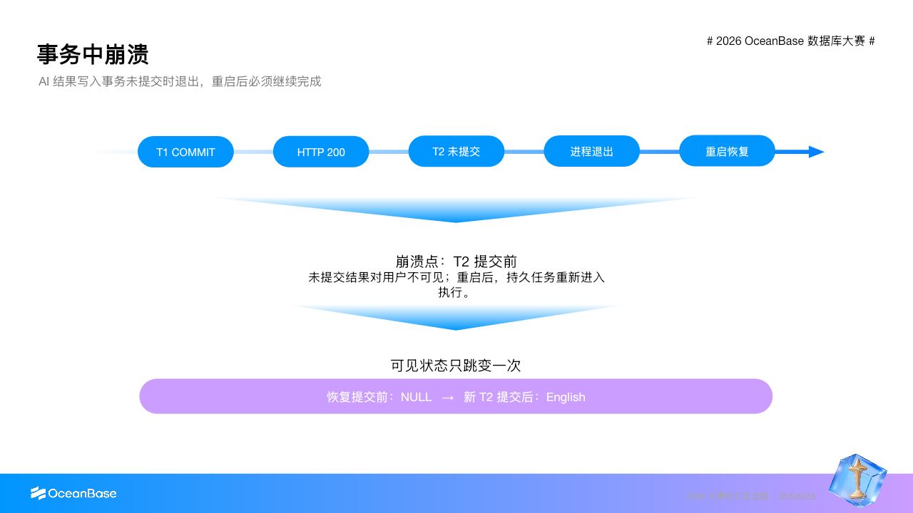 模型已经返回但结果事务尚未提交时退出,重启后仍能恢复