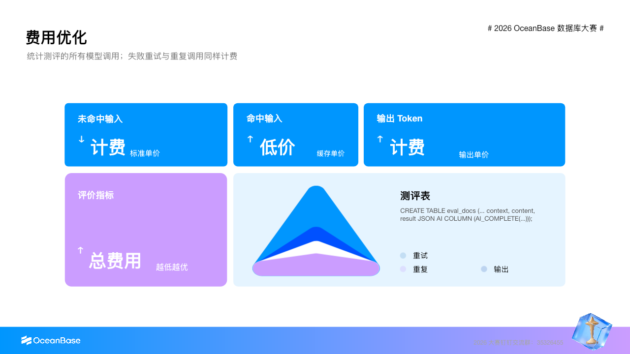 按模型厂商真实 Token 单价计算 AI 列总费用