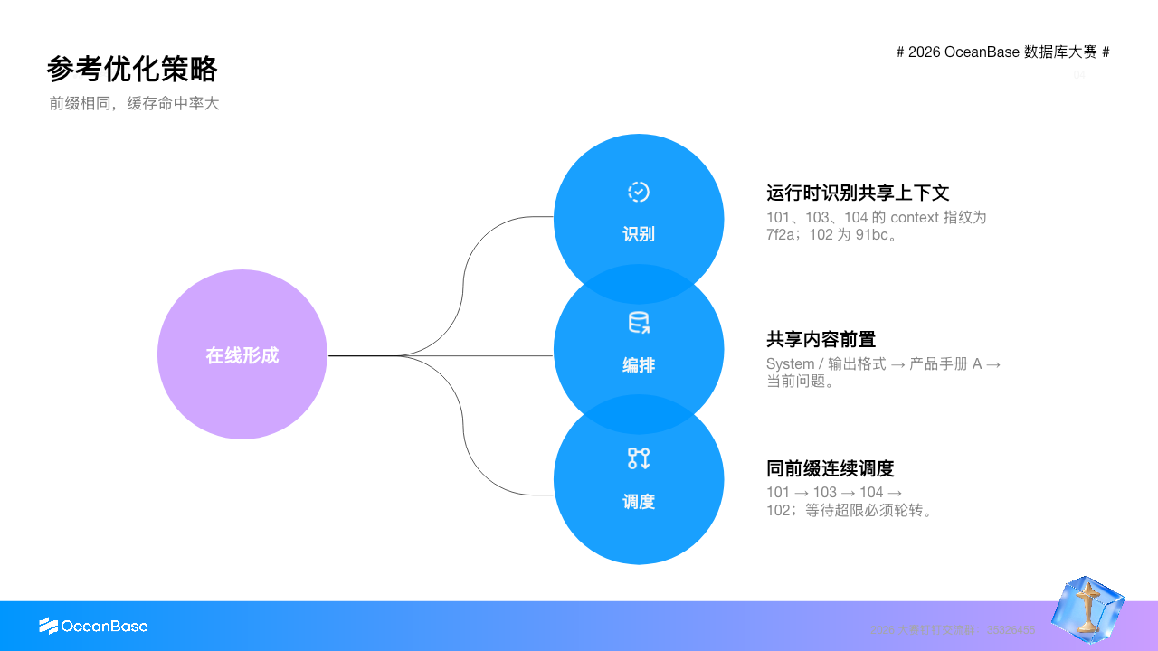 利用共享上下文、Prompt 前缀与调度顺序提高厂商缓存复用机会