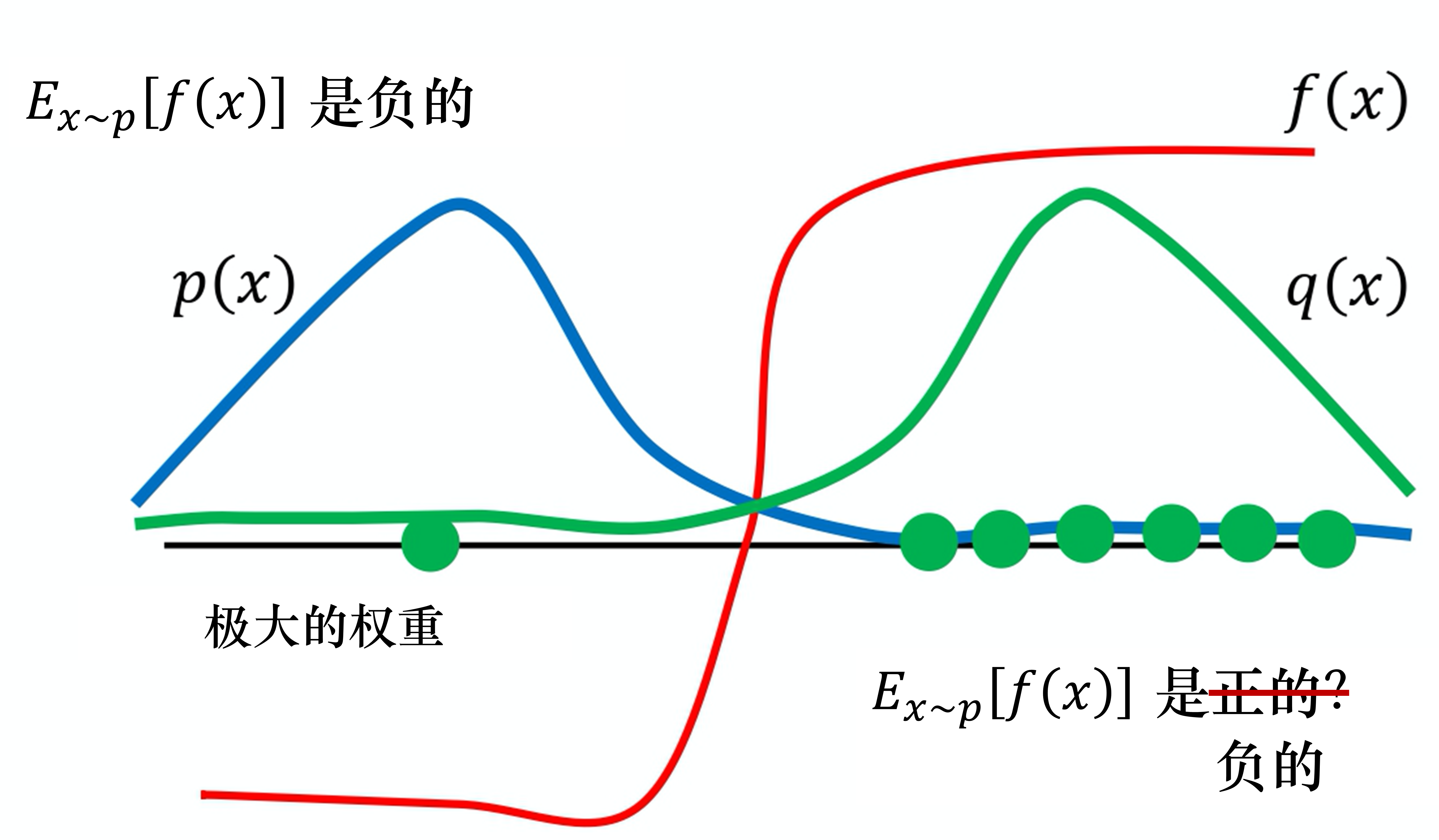 importance-sampling