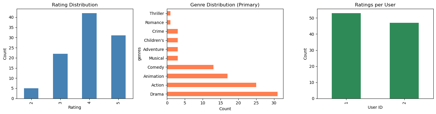 数据分布可视化