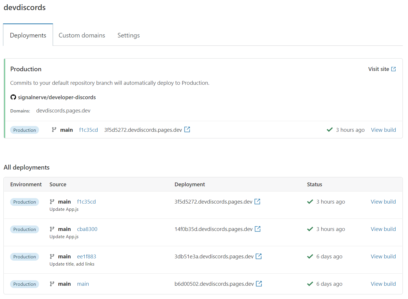 Cloudflare Pages 项目控制台(图片来自官方 Git 集成指南)