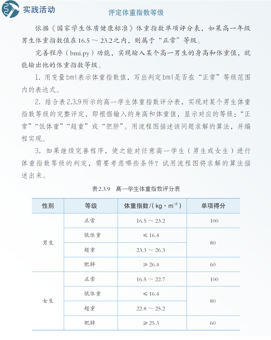 那节 Python 实践课上的 BMI 题目
