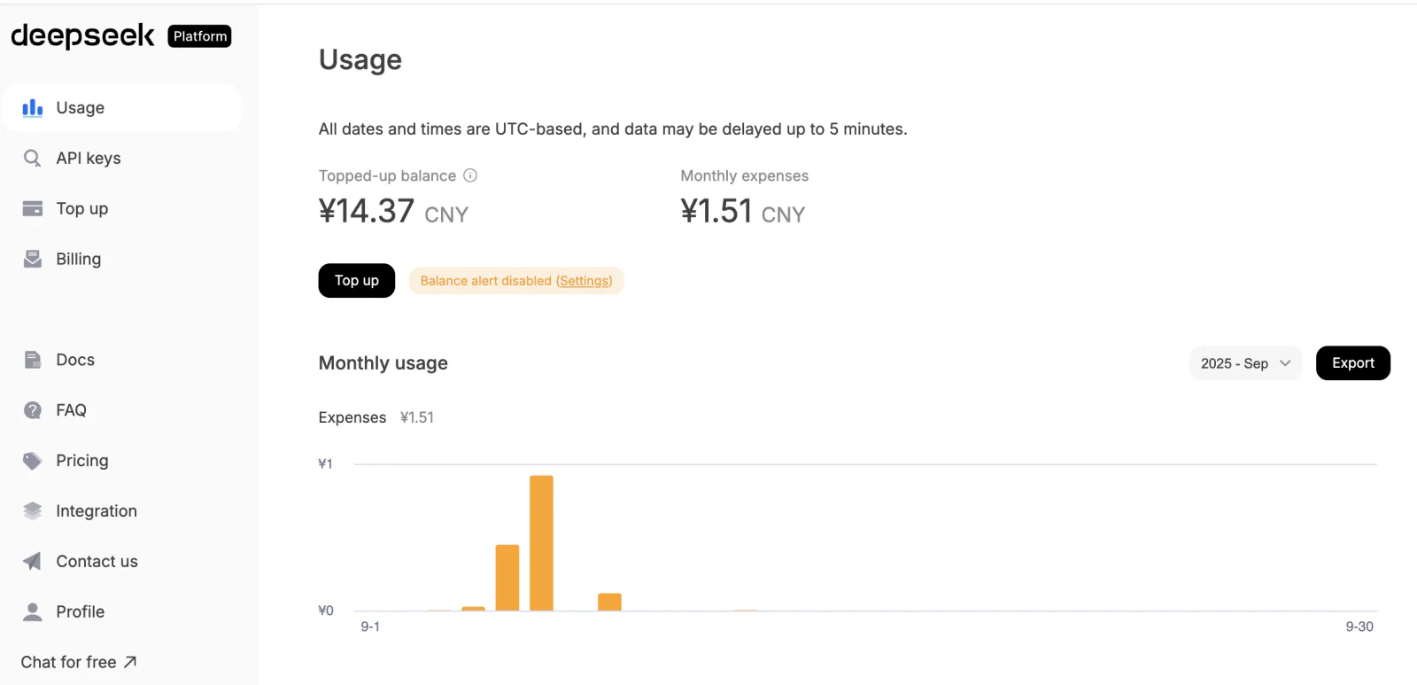 DeepSeek Usage page showing the balance, monthly spending, and request trend