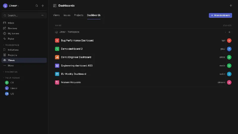 Dashboard generated and run from the screenshot