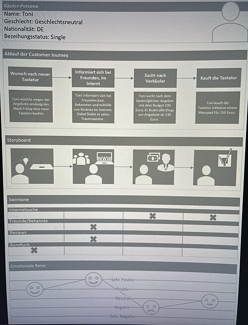 A handmade customer-journey map
