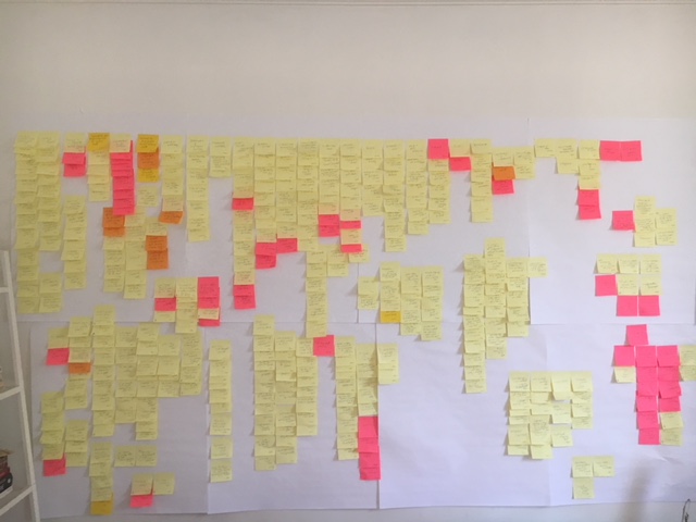 The Creative Commons team arranging and clustering interview notes to identify research themes