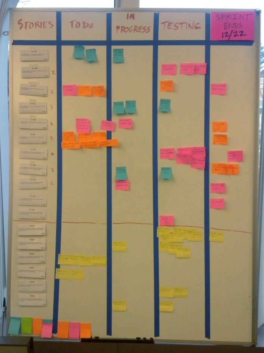 A physical office task board with sticky notes moving between To Do, In Progress, and Testing columns