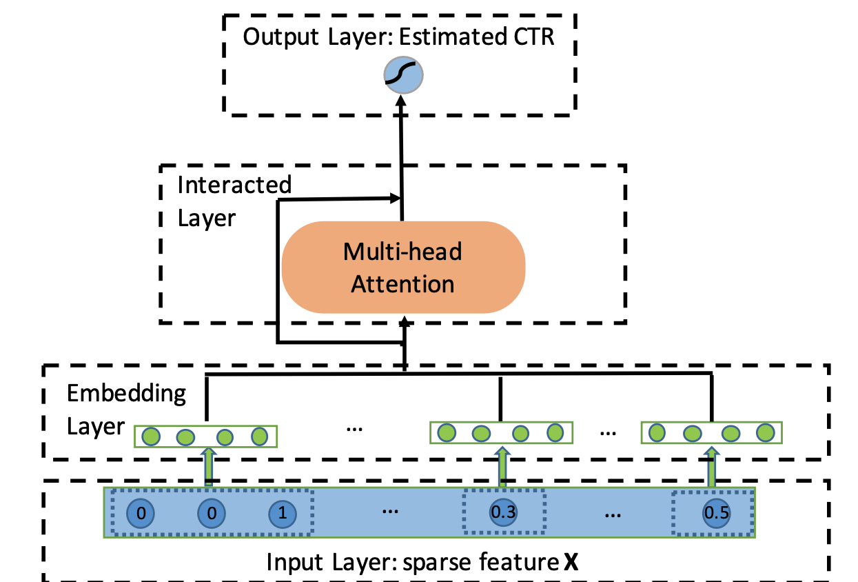 ../../_images/autoint_overview.png