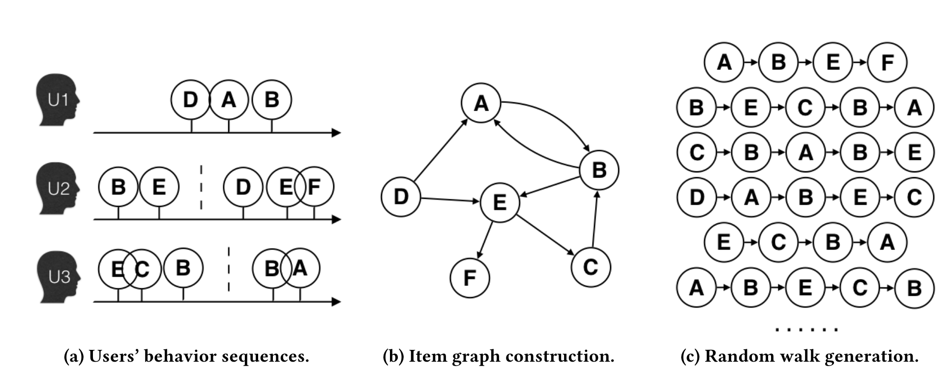 ../../_images/eges_item_graph.png