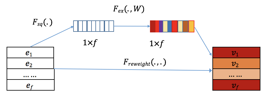 ../../_images/fibinet_senet.png