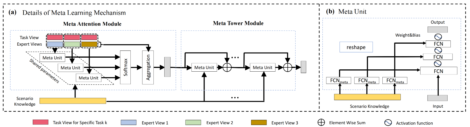 ../../_images/m2m_meta_unit.png
