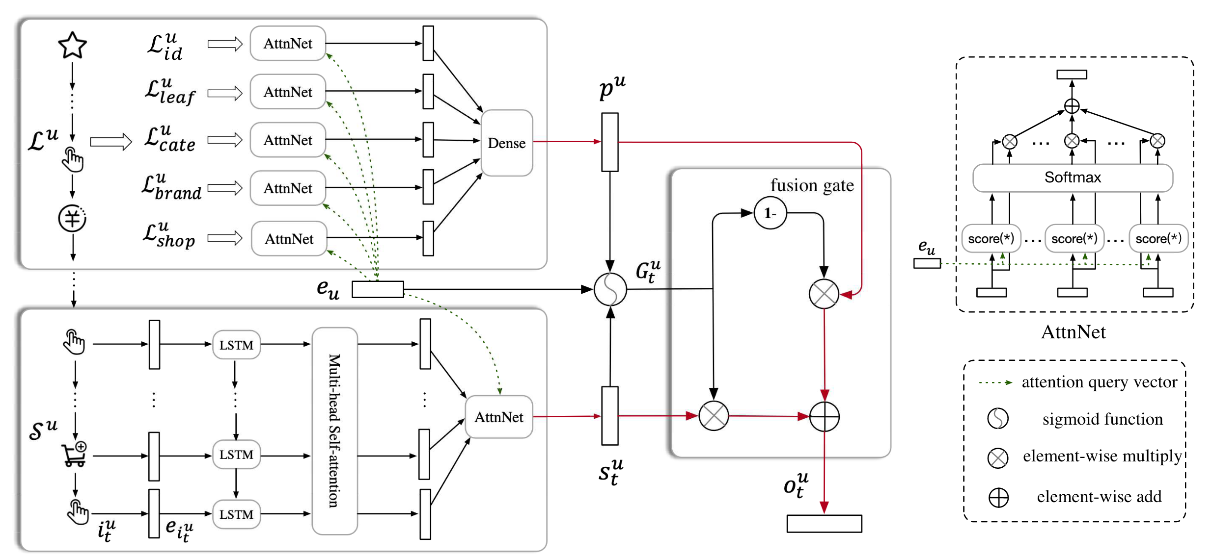 ../../_images/sdm_model_architecture.png