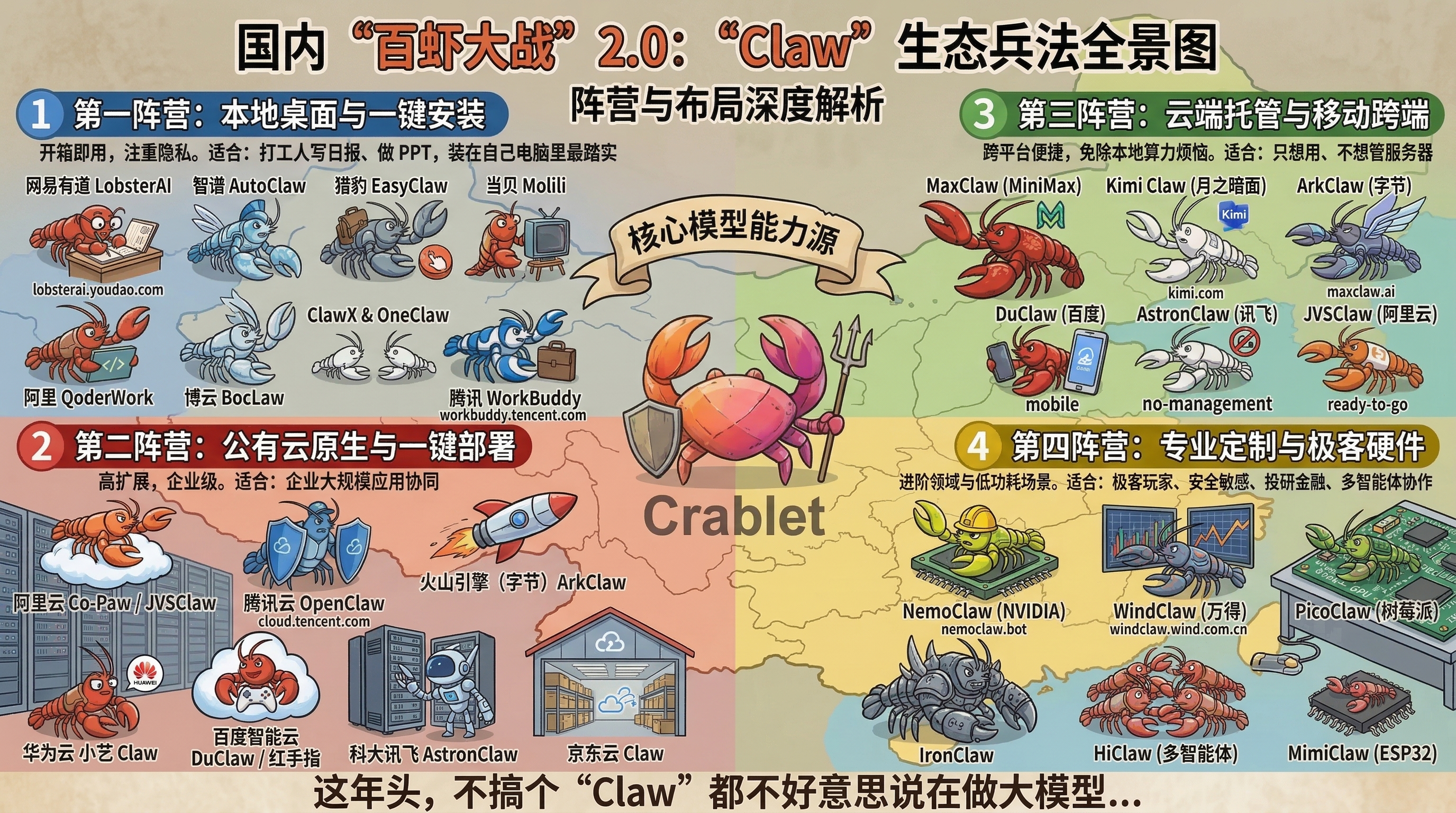 The Hundred-Shrimp Battle