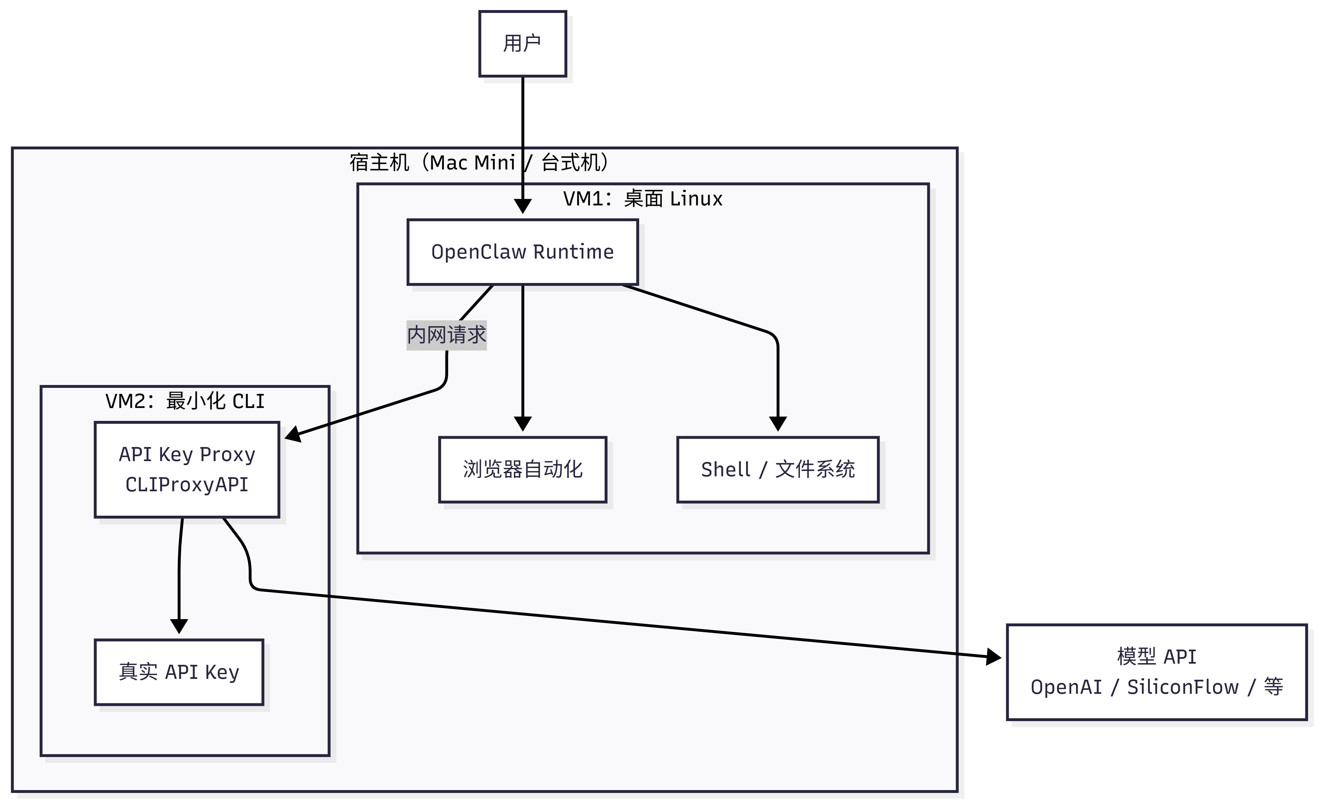 OpenClaw Three-Layer Isolation Architecture