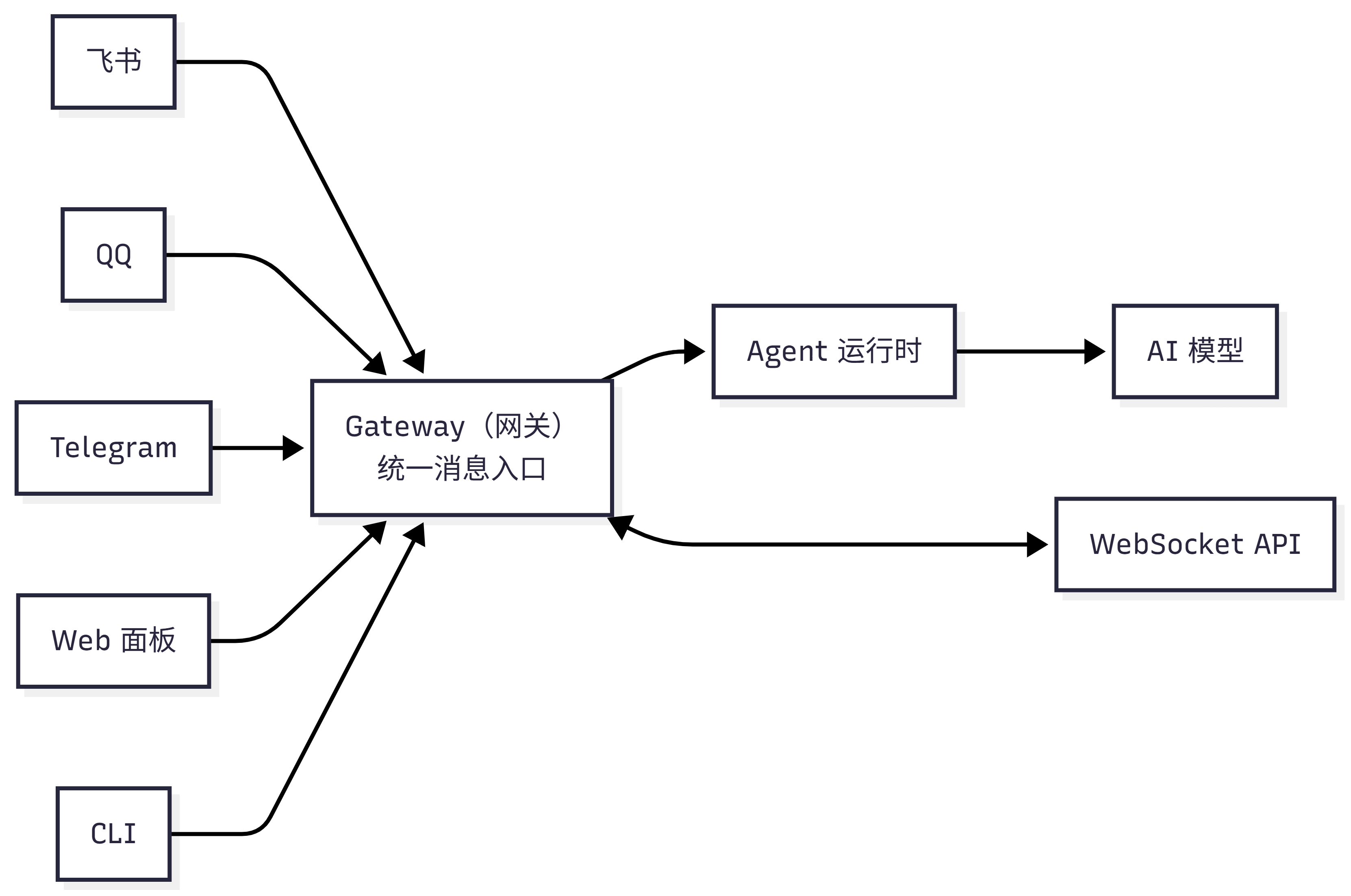 OpenClaw Gateway Architecture
