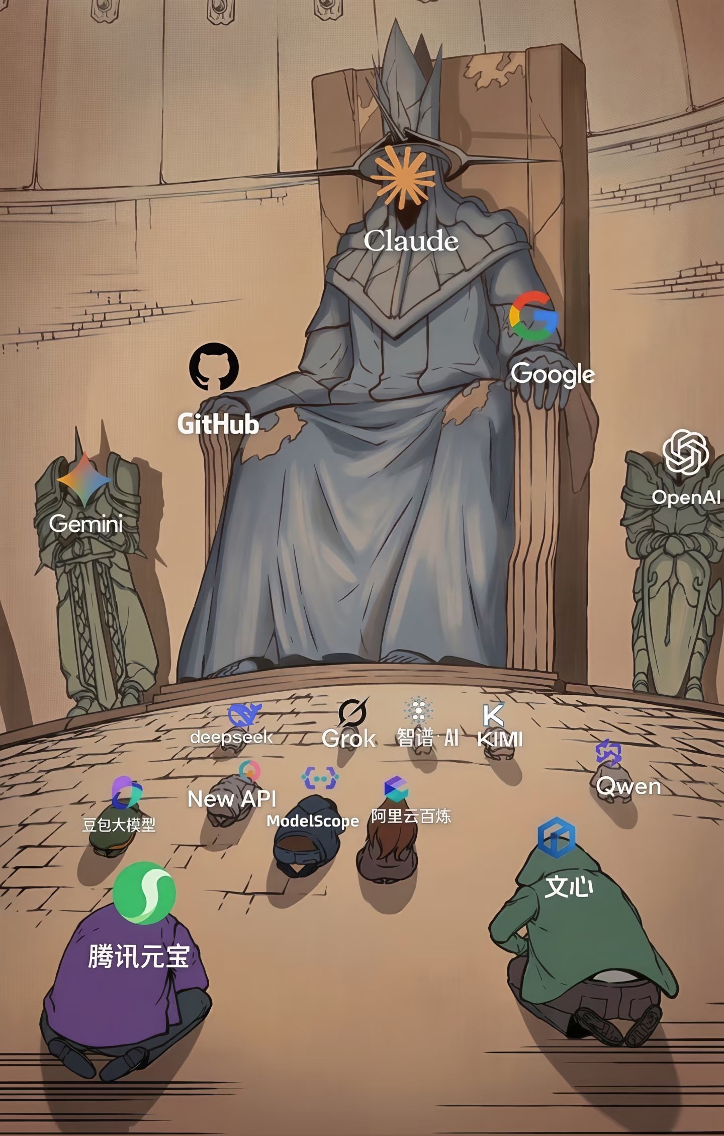 LLM Rankings — Community-recognized model capability tier chart