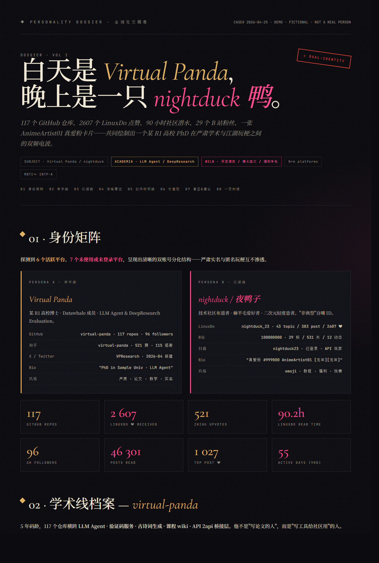 Hero · 双面档案 渲染示意（虚拟身份 demo）