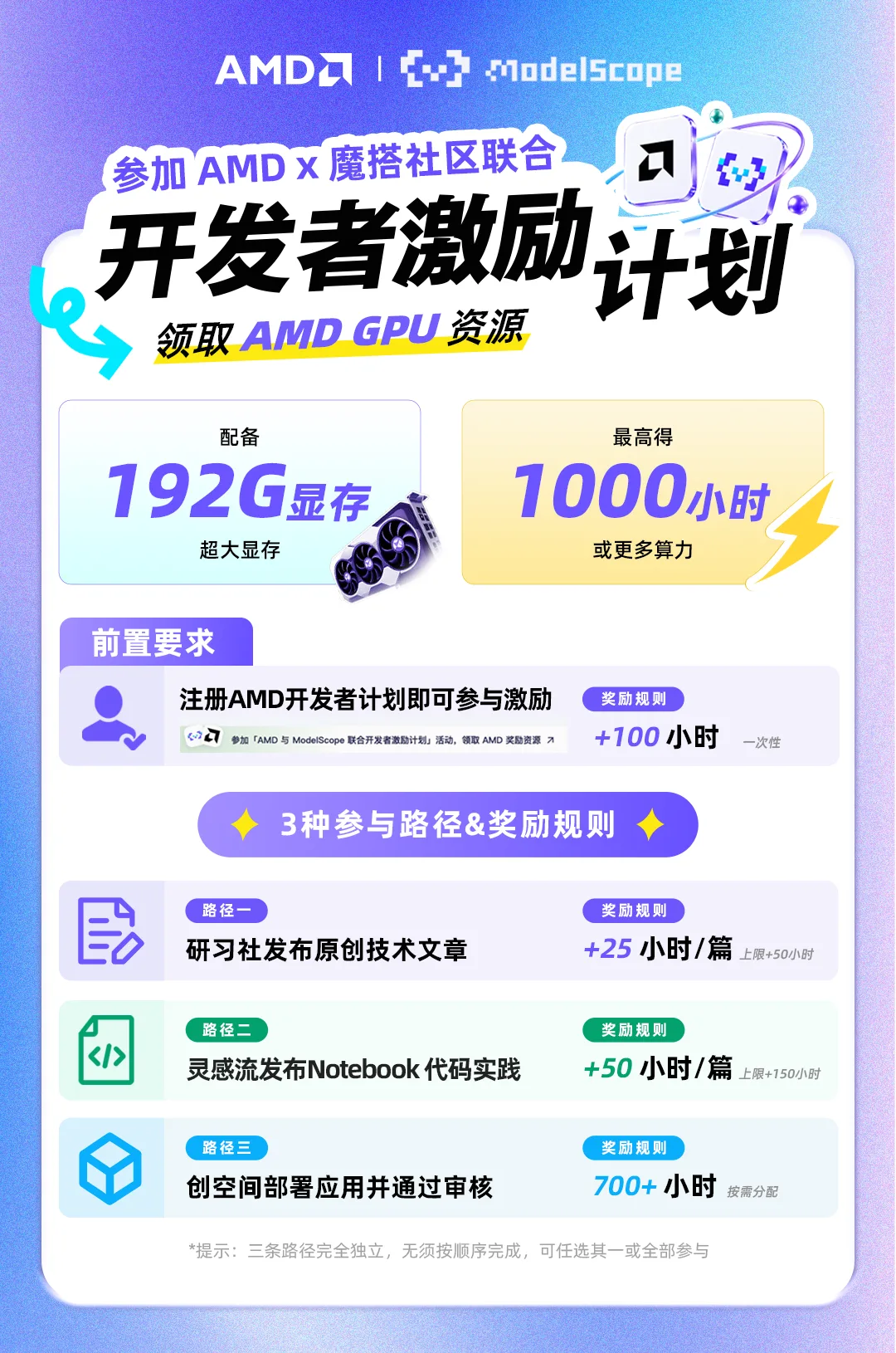 魔搭联动三条进阶任务路径