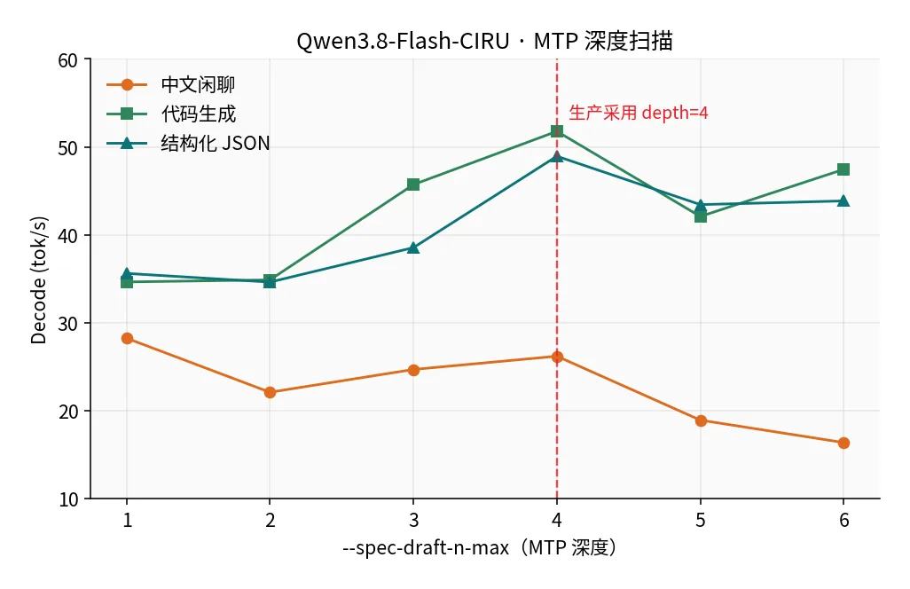 CIRU MTP 深度扫描